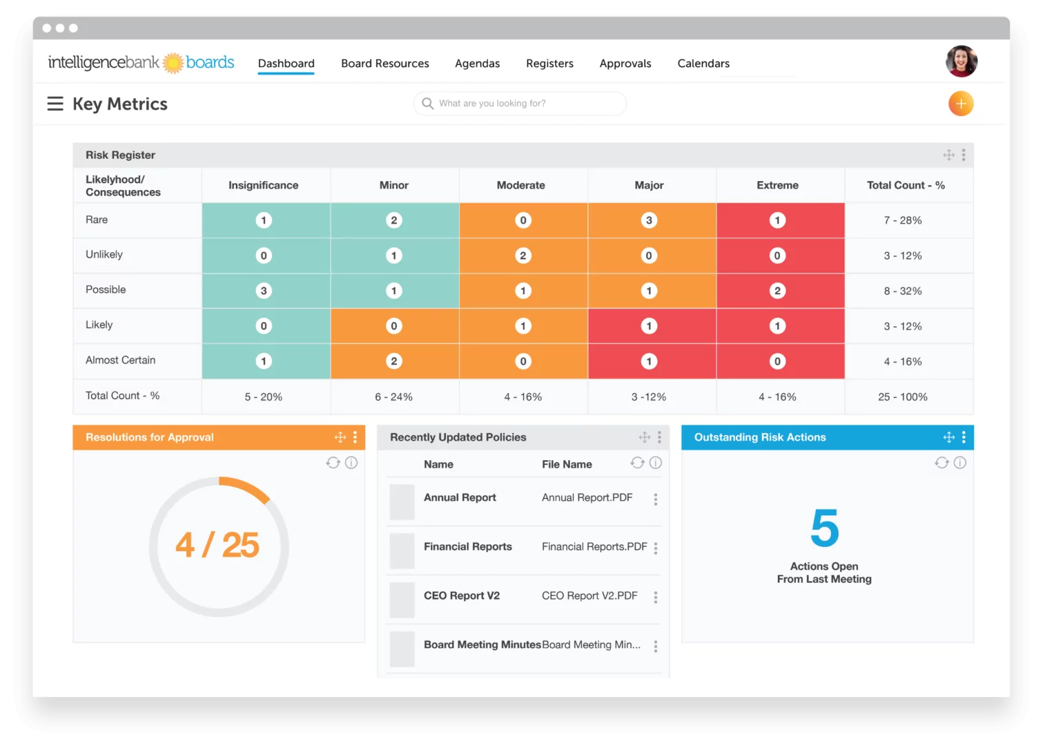 Boards Dashboard Browser