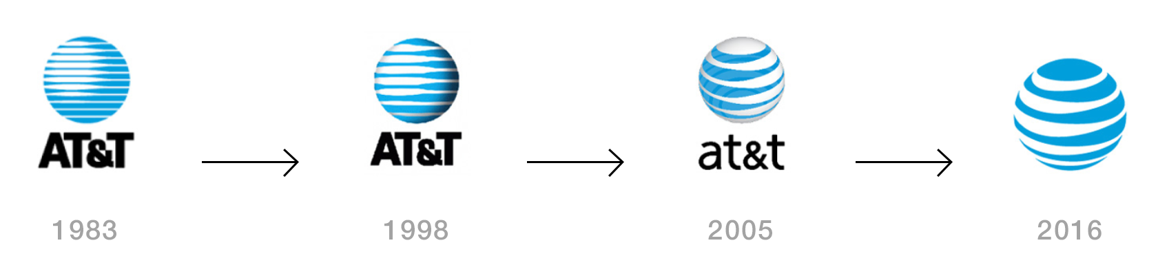 AT&T