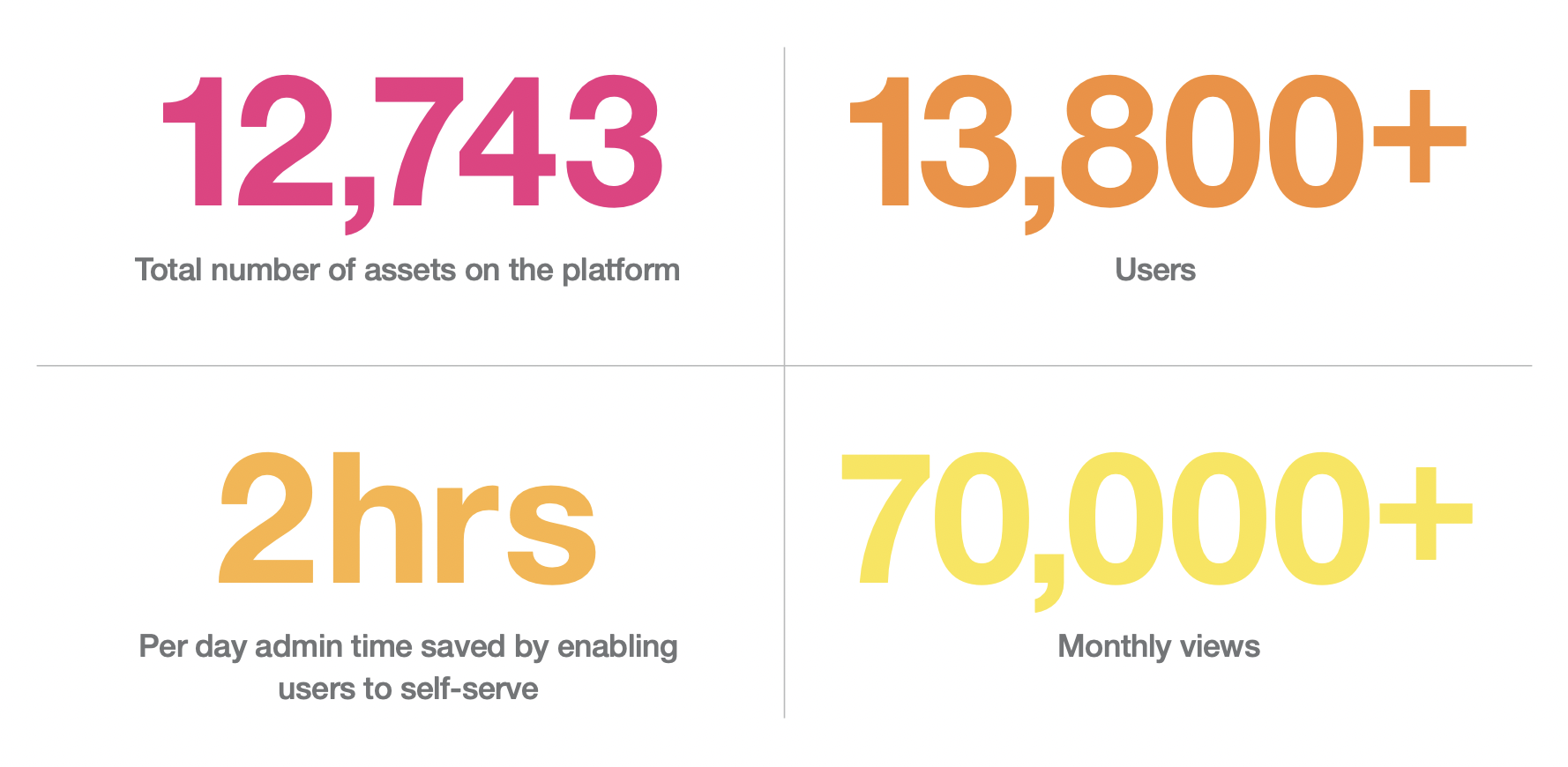 NAB Stats